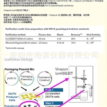 赛多利斯VSV-G慢病毒纯化试剂盒快速高效新品上市
