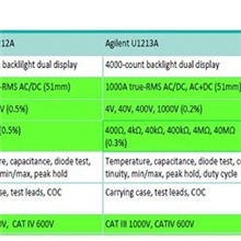 安捷伦U1213A钳形表现货代理批发广东总代理