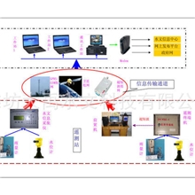 厂家直供水文信息管理系统雨水情遥测系统水情预报系统
