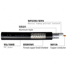 【电线批发】有限电视线