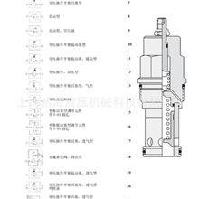 SUN方向阀,SUN电磁阀,SUN逻辑阀