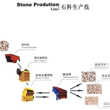 时产50吨河卵石制砂生产线生产机制砂需要投资多少钱