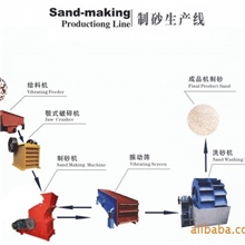 供应河卵石制沙机高效细碎机时产100吨河卵石制砂生产线(图)