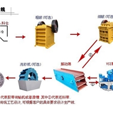 时产50吨河卵石制砂生产线河卵石制砂机多少钱一台？