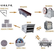 供应石料制砂设备生产线新型高效河卵石制砂机生产线设备