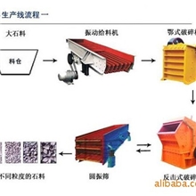 新型石灰石石子生产线设备、时产100吨石料生产线设备（报价）