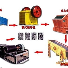 【重点推荐】小型石料生产线时产50T石料生产线工艺设备
