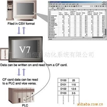 供应可装CF的触摸屏