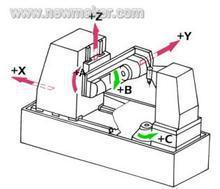 供应滚齿机Y3150，承接改造，加高，加大模数