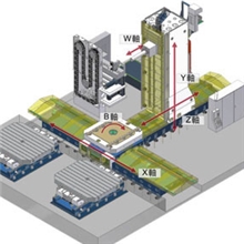 供应东台精机TBT-130/160系列镗铣床