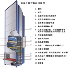 全封闭智能仓储。可存储精密零件、贵重仪器、工具等。。