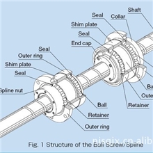 Ballscrewspline