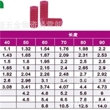 【厂家直销】批发供应求购弹簧钢材料矩形蓝色弹簧模具弹簧