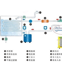 冰水机,制冷机,冷水机工作原理图