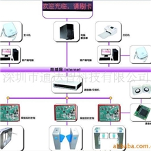 供应会员消费管理系统