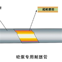 泵用内壁淬火耐磨管质保2.5万方
