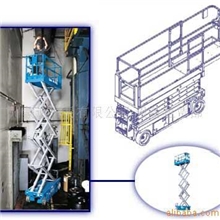 出租美国吉尼GS-2046剪刀型液压升降平台(图)