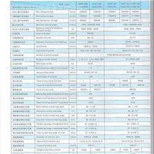 现货供应：兰州机床CW61125E/5M现货1台，先到先得！！