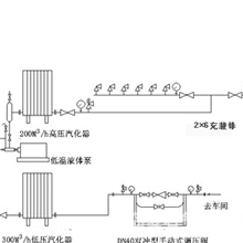 供应工业氧气，氮气，氩气，混合气，焊接气，车间集中供气系统。