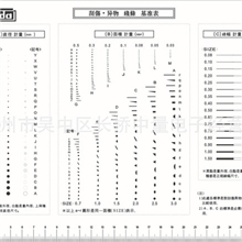 点规、点线规、污点卡、菲林片、对比卡、尺规、A4点规
