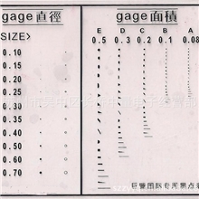 点规三星点线规污点卡苏州中量专业定做污点规