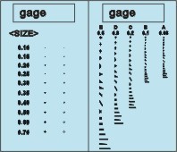 点规，菲林制作