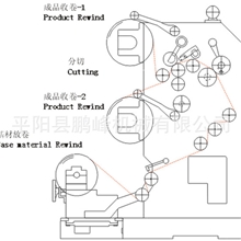 小型分切机传真纸分切机复印纸分切机封箱胶分切机