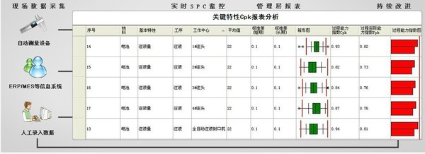 SPC软件质量统计分析质量控制供应商管理