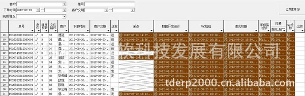 MES软件车间生产进度跟踪质量追溯工时工价计算可视化看板