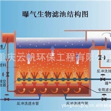 供应多种型号污水处理设备/污水处理工程/YF型高效生物曝气滤池