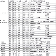 台湾农药系列乳化剂