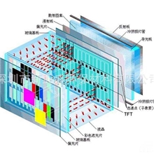 液晶清洗剂|光学玻璃清洗剂|LED清洗剂