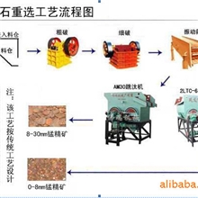 2012锰矿分离设备|按比重分选锰矿|锰矿选矿工艺（图）&mdash;佛瑞机械