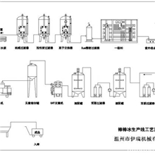 供应棒棒冰生产线(图)专业设计与制造企业，品质保障。