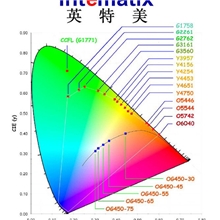 超低价供应英特美LED荧光粉05742橙粉