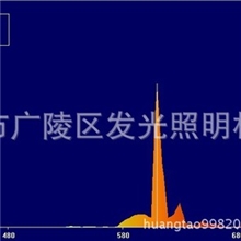 稀土红粉（灯用稀土三基色荧光粉）