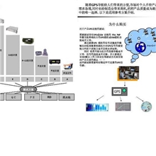 gps信号源多通道测试仪gps导航gps跟踪器测试mp9000信号模拟器