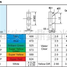 【品质保证】0603贴片蓝光0603贴片红光侧发红光蓝光厂家直销