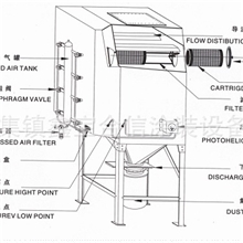 家具厂干湿组合旋风除尘器大型中央除尘环保设备工程