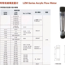 精密面板流量计/管道流量计/流量计厂家