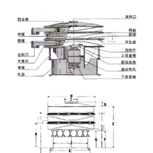 供应糯米粉振动筛饲料振动筛
