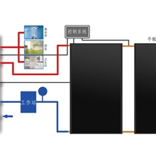 分体承压太阳能热水器,别墅式太阳能,平板热水器,平板集热器,家用