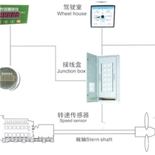 艉轴测速系统，船舶航行安全系统