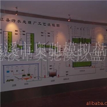 【模拟屏第一站】工艺流程模拟屏AOCHI-1地理屏模拟屏