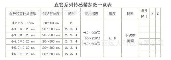 传感器型号:Link-max/PT100
