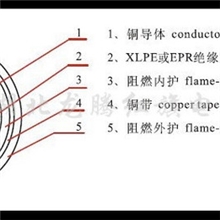 厂家直销地铁用直流电缆电线电缆