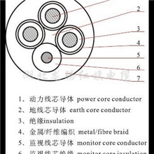 厂家直销额定电压0.66/1.14KV采煤机屏蔽监视加强型软电缆