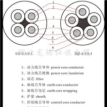 厂家直销额定电压0.3/0.5KV矿用电钻电缆电线电缆