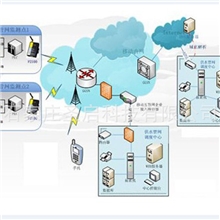 供水管网监测管理系统/压力流量电压电流监测