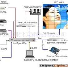 SupplyLedSync820CLEDVideoimageprocessor,switcher
